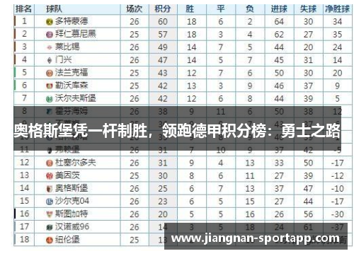奥格斯堡凭一杆制胜，领跑德甲积分榜：勇士之路