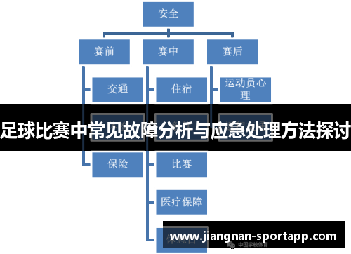 足球比赛中常见故障分析与应急处理方法探讨